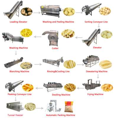 Factory Directly supply 100kg 200kg 300kg 500kg 1000kg per hour frozen potato french fries production line